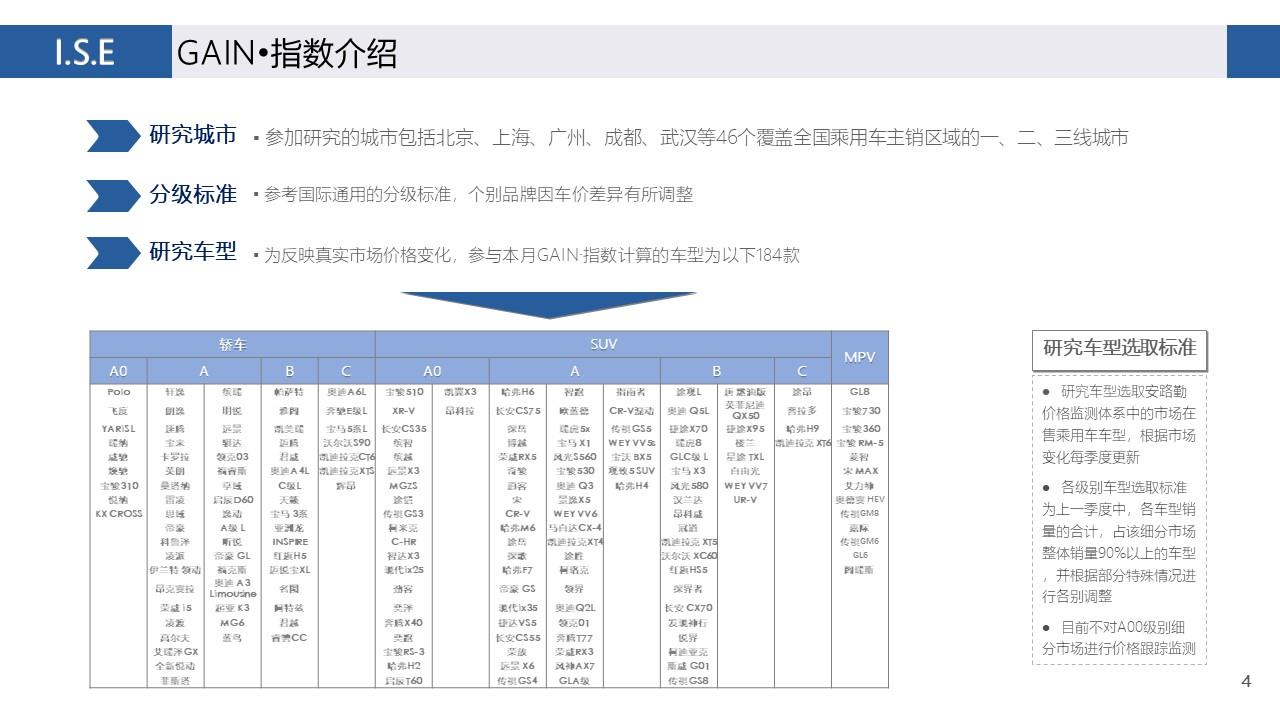 【价格指数】GAIN价格指数分析（2020-1月)