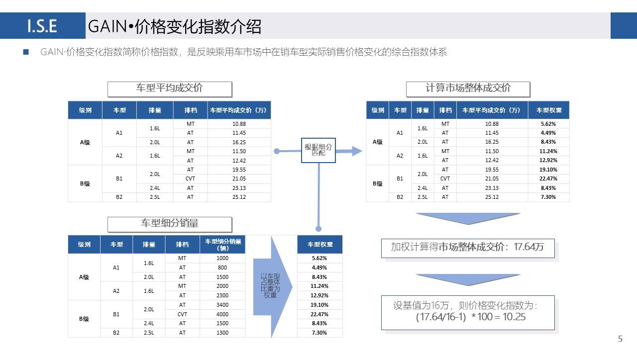 【价格指数】GAIN价格指数分析（2020-1月)