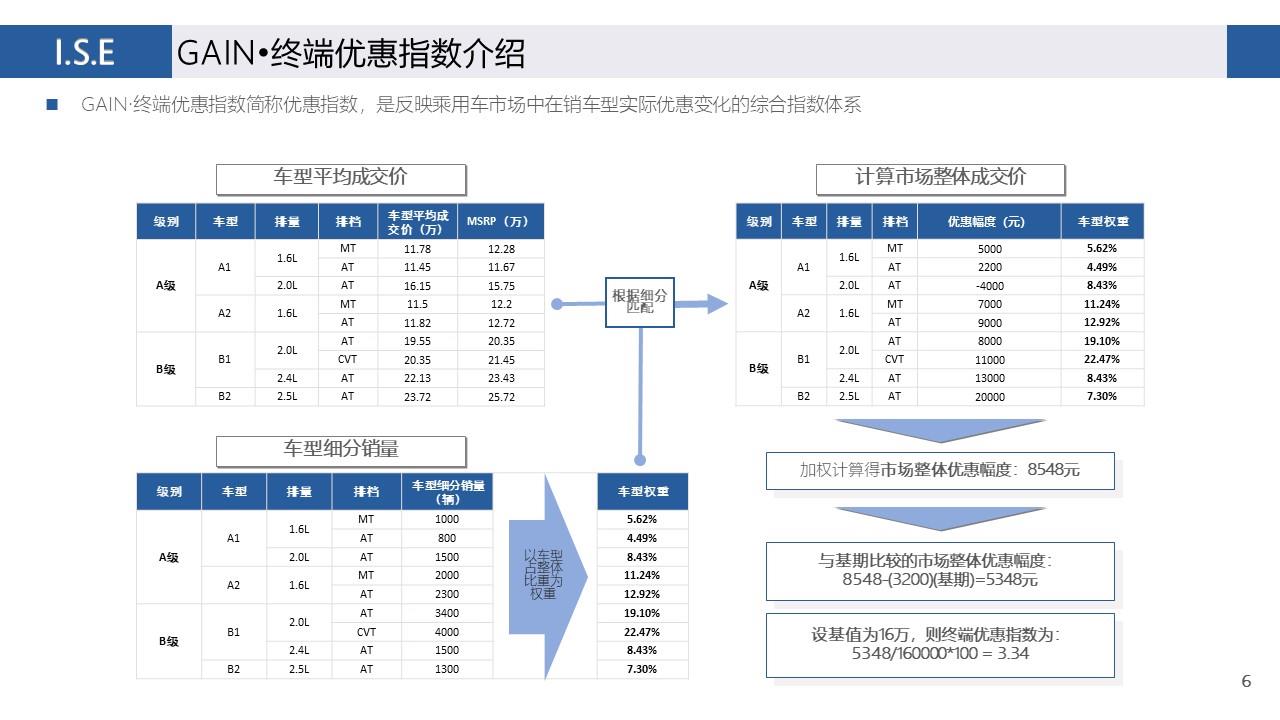 【价格指数】GAIN价格指数分析（2020-1月)