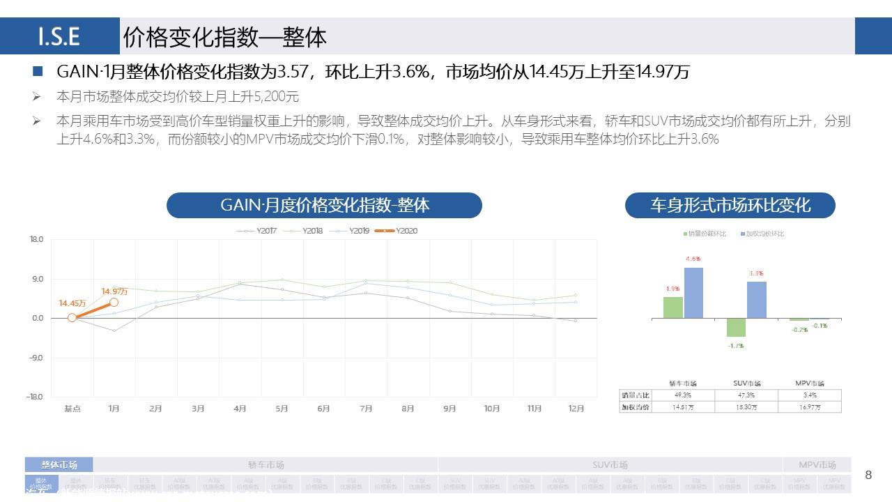 【价格指数】GAIN价格指数分析（2020-1月)