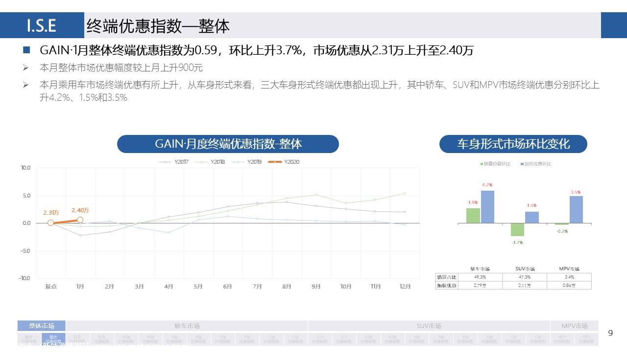 【价格指数】GAIN价格指数分析（2020-1月)