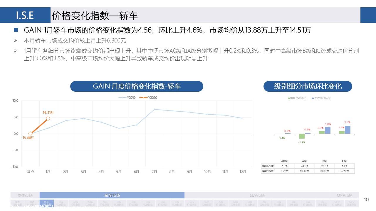 【价格指数】GAIN价格指数分析（2020-1月)