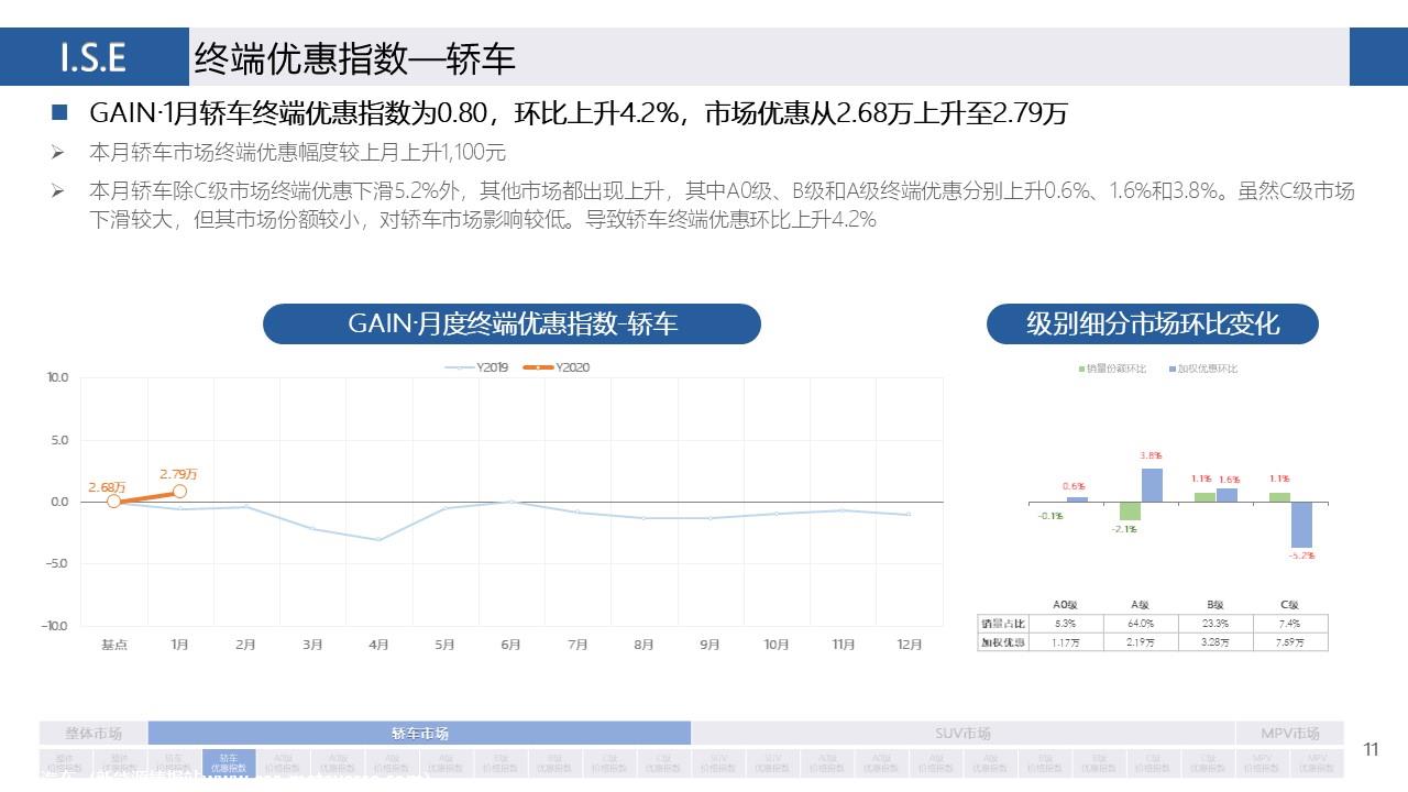 【价格指数】GAIN价格指数分析（2020-1月)