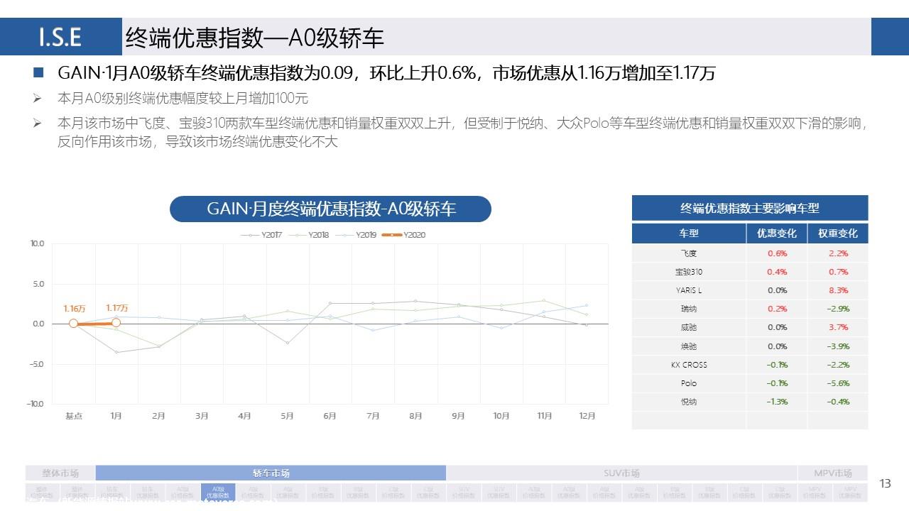 【价格指数】GAIN价格指数分析（2020-1月)