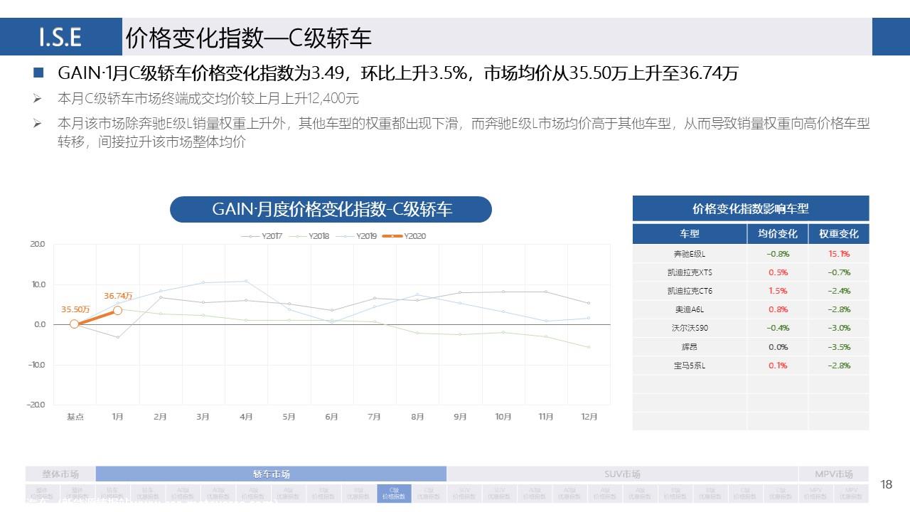 【价格指数】GAIN价格指数分析（2020-1月)