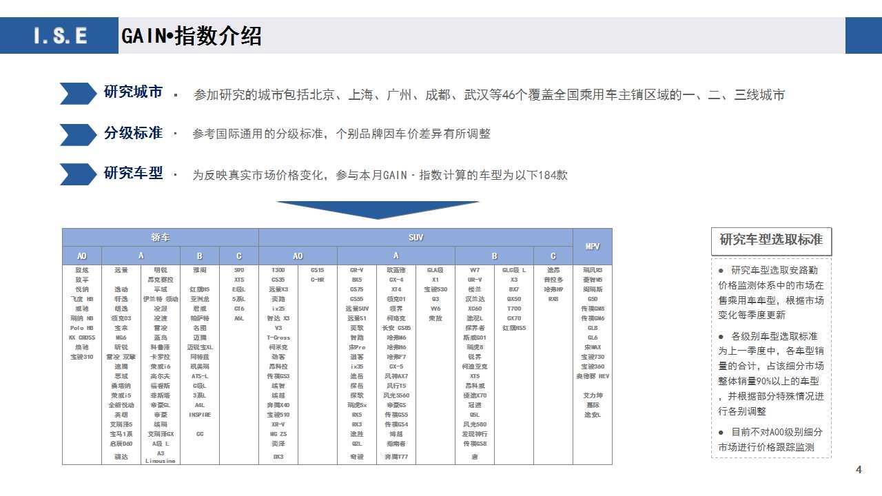 【月度指数】GAIN价格指数分析（2019-12月)