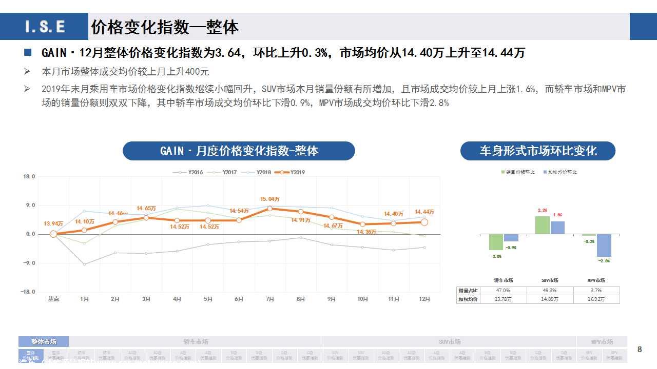 【月度指数】GAIN价格指数分析（2019-12月)