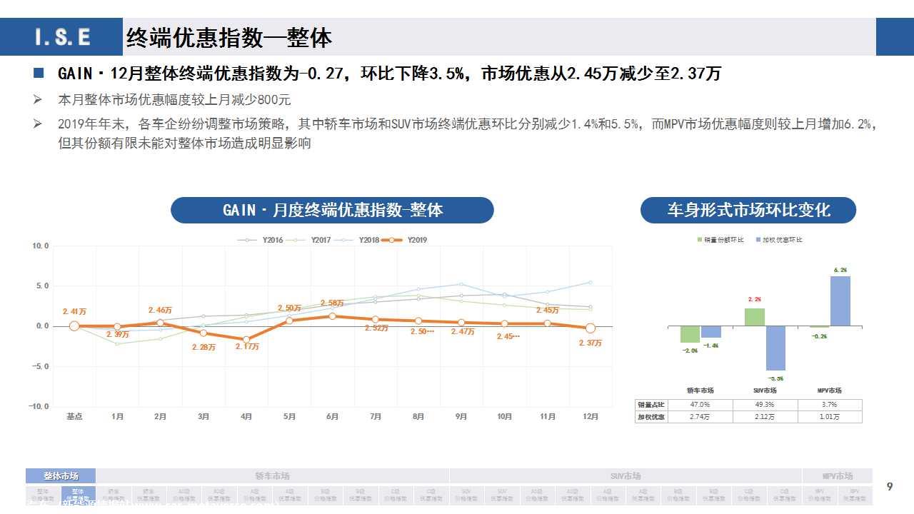 【月度指数】GAIN价格指数分析（2019-12月)