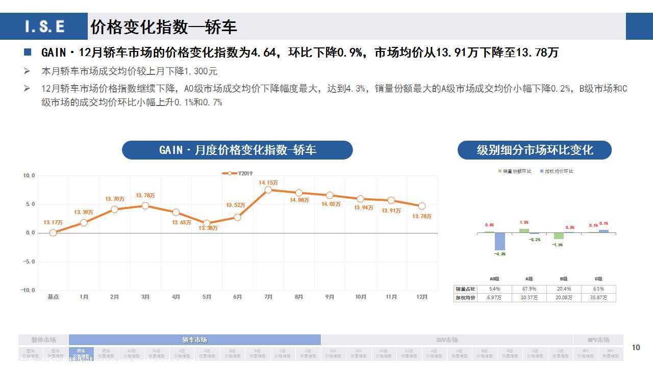 【月度指数】GAIN价格指数分析（2019-12月)