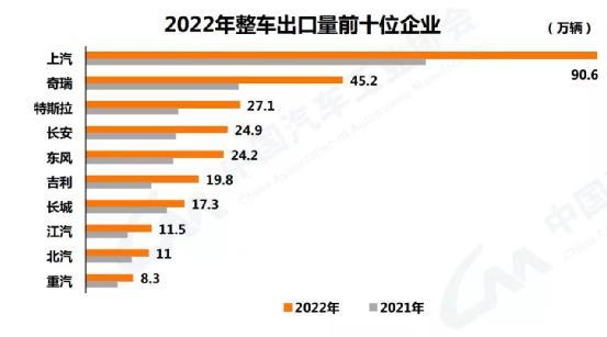 汽车运输船订单激增，中国新能源汽车出口将卷动全球