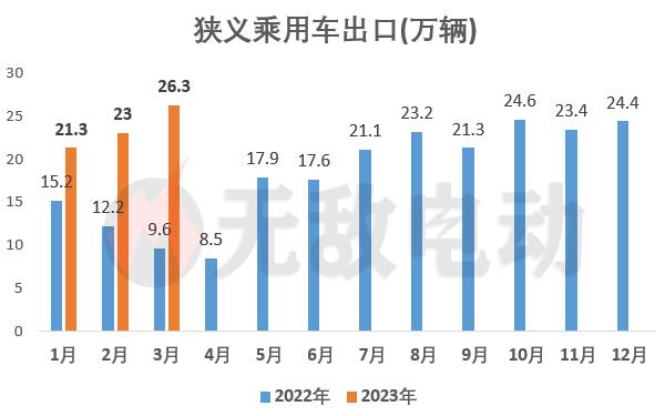 汽车运输船订单激增，中国新能源汽车出口将卷动全球