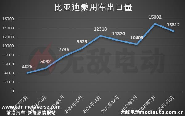 汽车运输船订单激增，中国新能源汽车出口将卷动全球