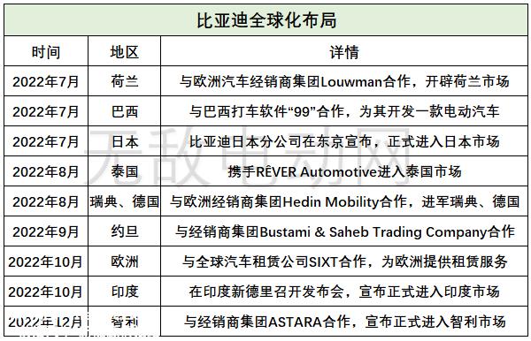 汽车运输船订单激增，中国新能源汽车出口将卷动全球