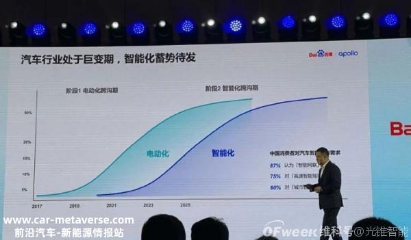 汽车在变,产业链在重构