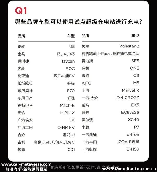 特斯拉充电桩可以给其他车充电了，首批开放10座超级充电站