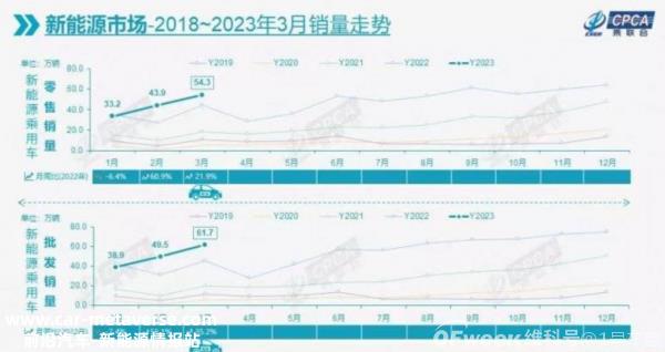 023年后汽车购买减税政策,加强对新能源的战略支持'