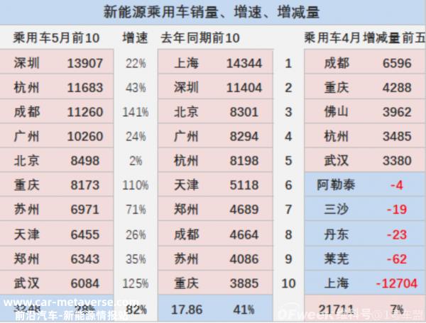 023年后汽车购买减税政策,加强对新能源的战略支持'