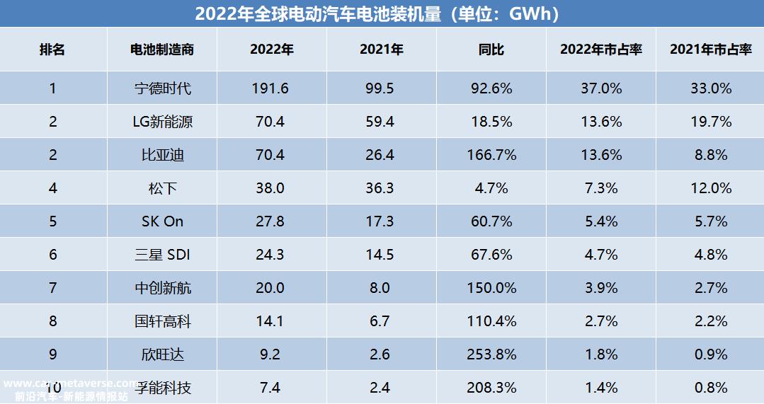 自主品牌集体疯狂 in新能源的底层逻辑