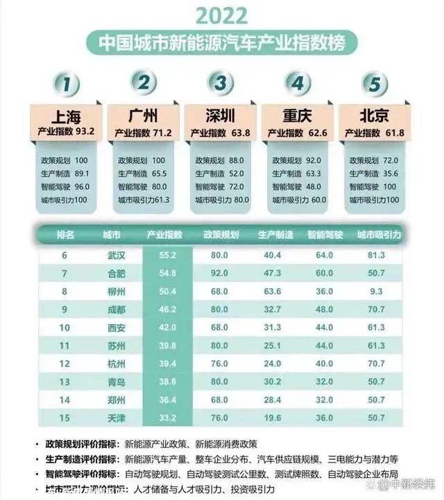 青岛首家全资质汽车制造总部企业:中国运通旗下的高合