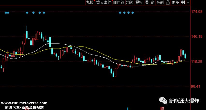 迈为跌跌不休的原因,这锅得隆基来背!