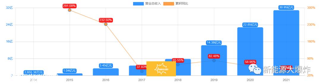 迈为跌跌不休的原因,这锅得隆基来背!