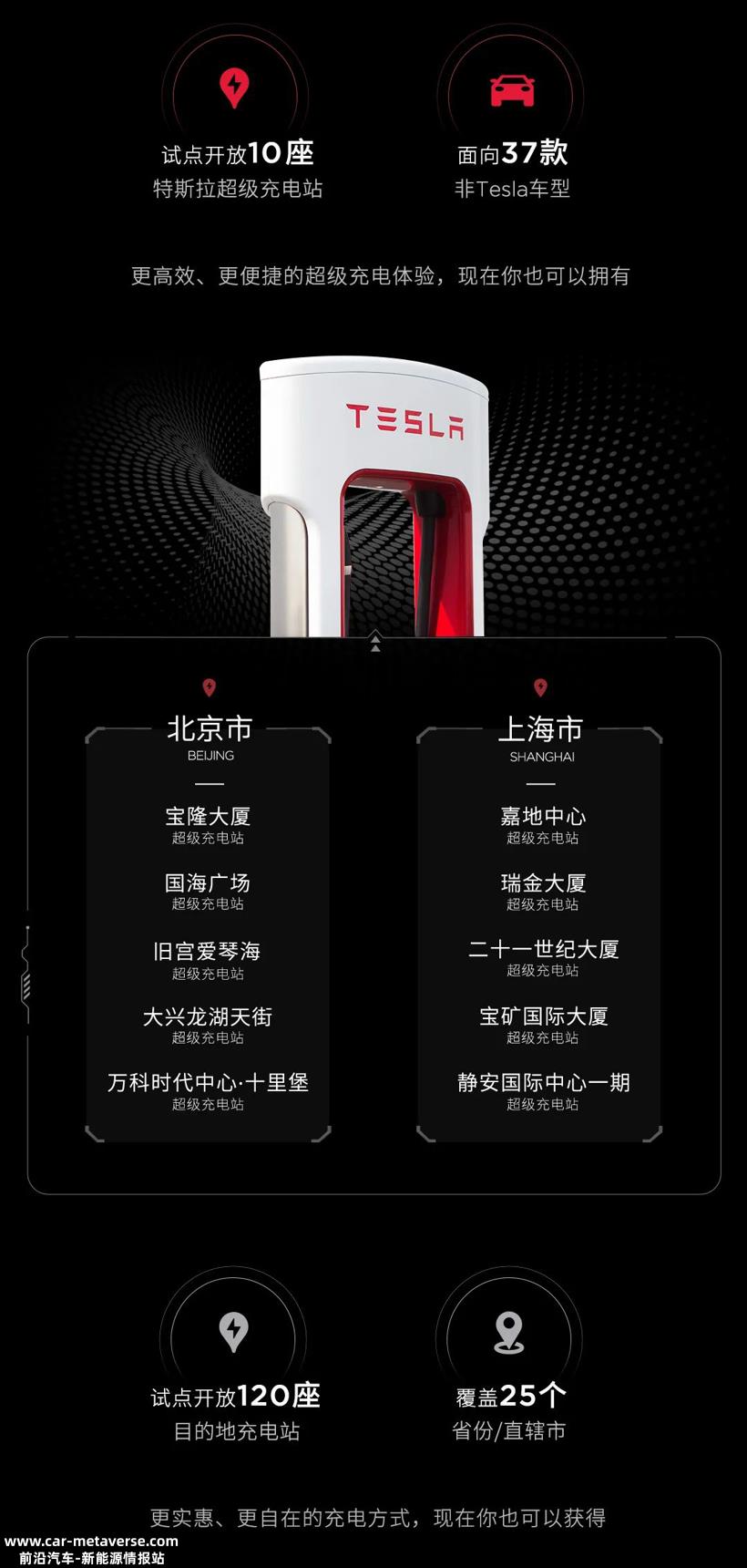 特斯拉中国大陆地区充电网络面向其他新能源车辆试点开放