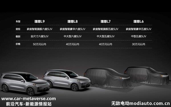 理想纯电动汽车多少钱？理想2023年推出两款纯电SUV