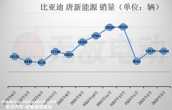 比亚迪唐2024全新换代时间表，2024比亚迪唐大改款消息