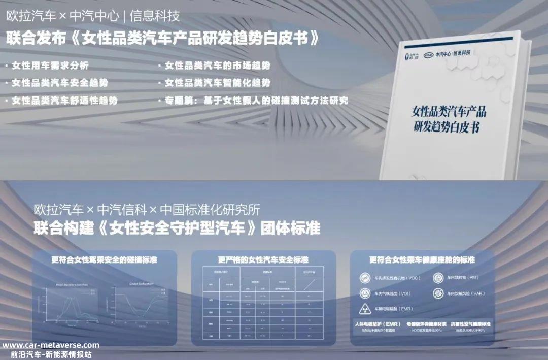 把爱情进行到底,欧拉1080女性安全结构暖科技