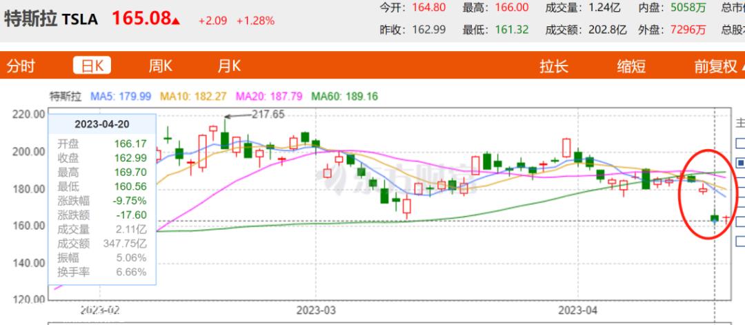 西方汽车公司终于为自己的傲慢付出代价