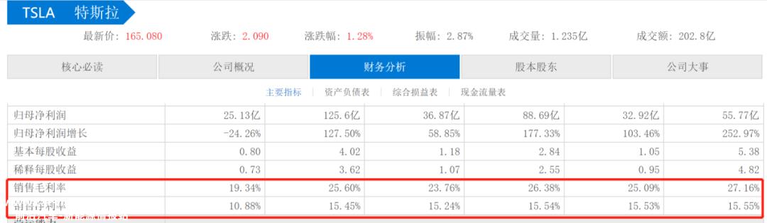 西方汽车公司终于为自己的傲慢付出代价