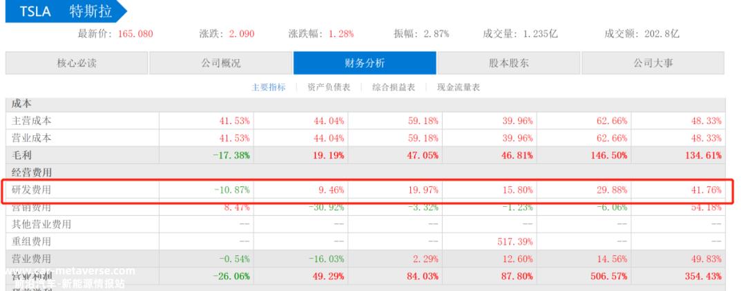 西方汽车公司终于为自己的傲慢付出代价