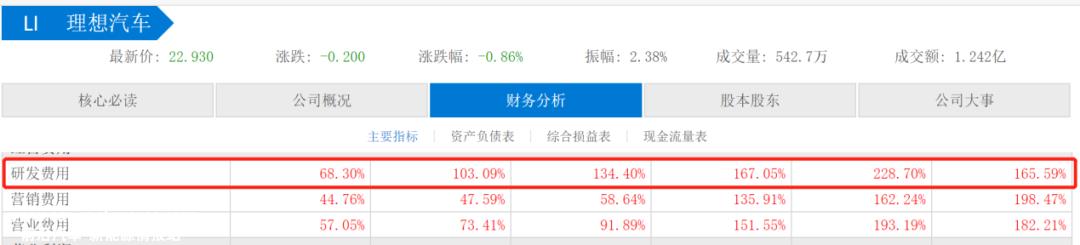 西方汽车公司终于为自己的傲慢付出代价