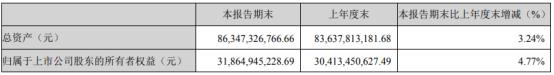 亿纬锂能发布季度增资公告 冲击2023年收入目标