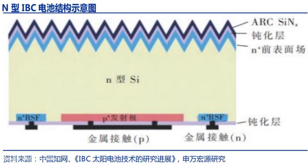 爱旭的ABC电池属于哪一种?