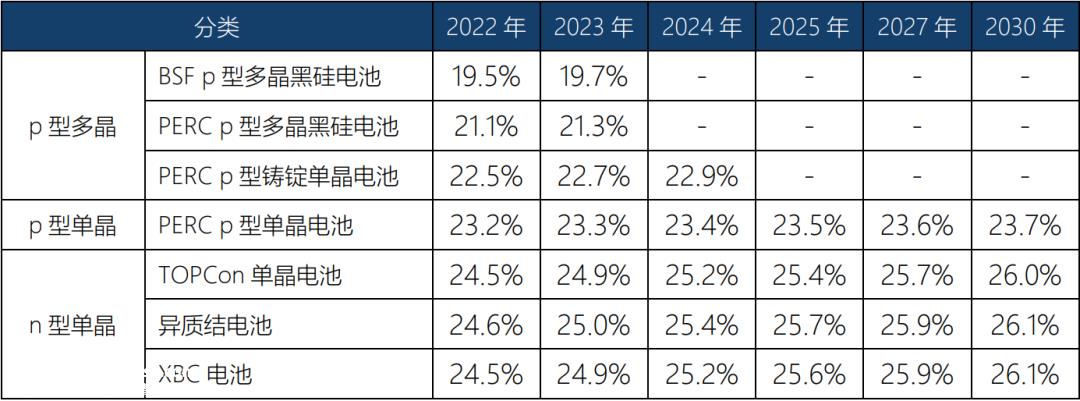 爱旭的ABC电池属于哪一种?