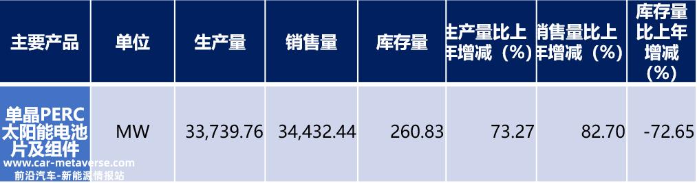 爱旭的ABC电池属于哪一种?