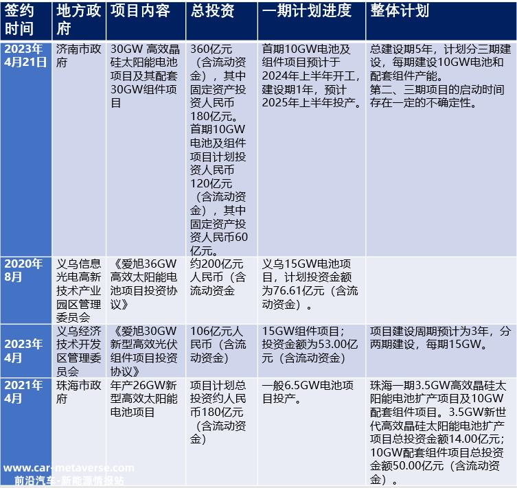 爱旭的ABC电池属于哪一种?