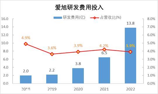 爱旭的ABC电池属于哪一种?