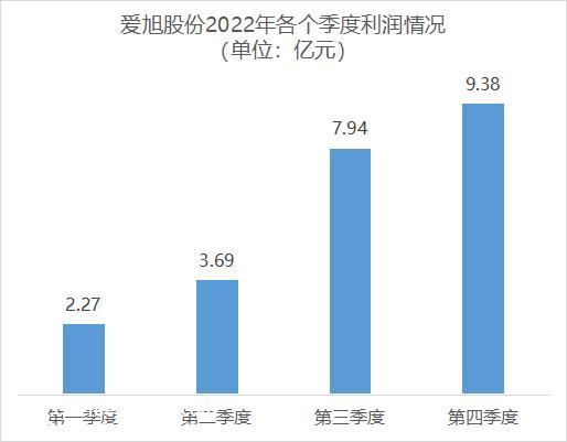 全球领先的电池电影通威股份80GW产能大规模进入组件领域