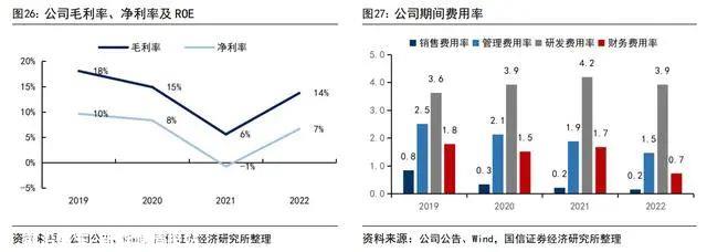 全球领先的电池电影通威股份80GW产能大规模进入组件领域