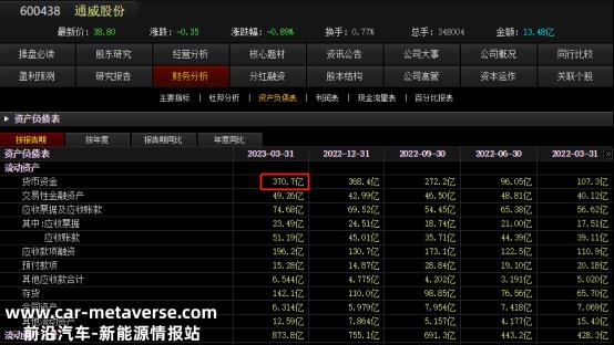 通威股份挺进A股100亿分红榜,市场质疑在哪里?