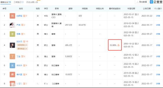 通威股份挺进A股100亿分红榜,市场质疑在哪里?