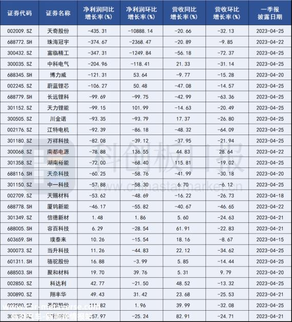 市场全天震荡调整,三大指数日线收盘5连负
