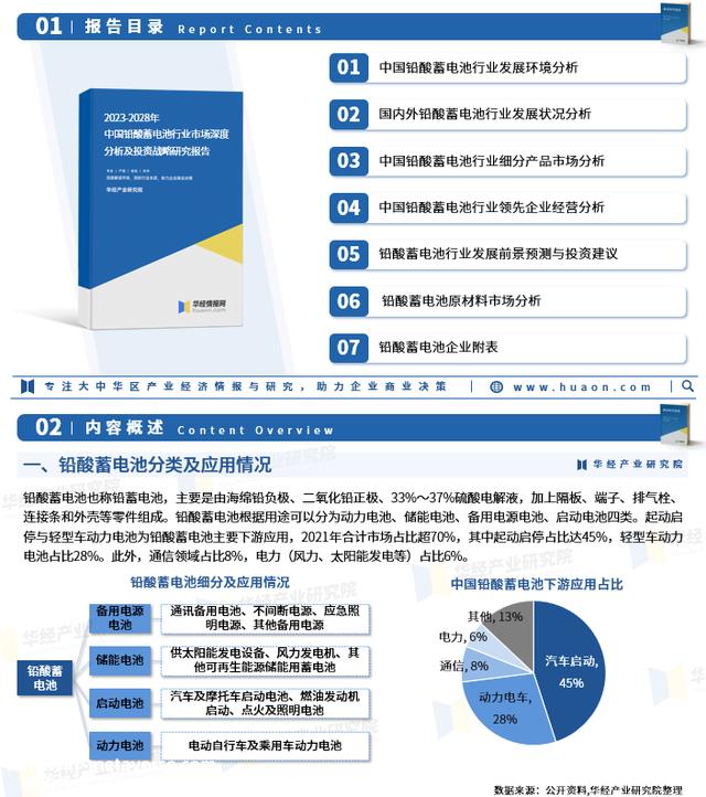 2023年中国铅酸蓄电池产量、市场范围、竞争格式及重点企业分析