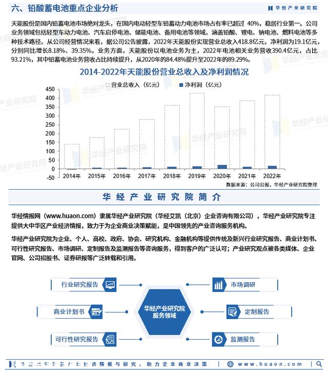 2023年中国铅酸蓄电池产量、市场范围、竞争格式及重点企业分析