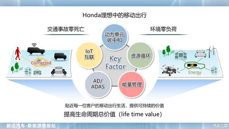 本田2024年在国内将推出多款电动SUV