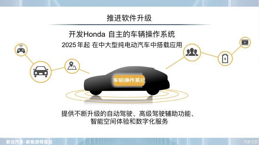 本田2024年在国内将推出多款电动SUV