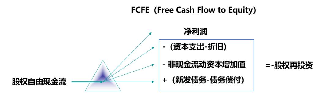 .5万亿的特斯拉VS7000亿的比亚迪：总归有一个不太对"