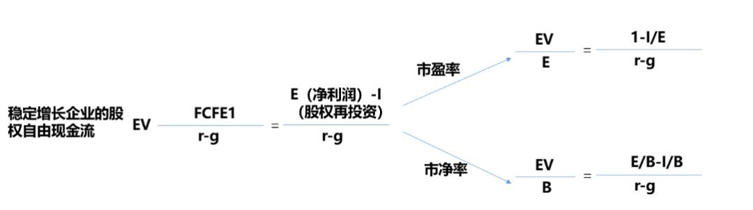 .5万亿的特斯拉VS7000亿的比亚迪：总归有一个不太对"